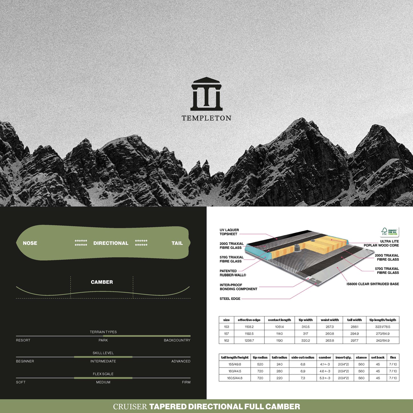 Cruiser Snowboard - directional camber